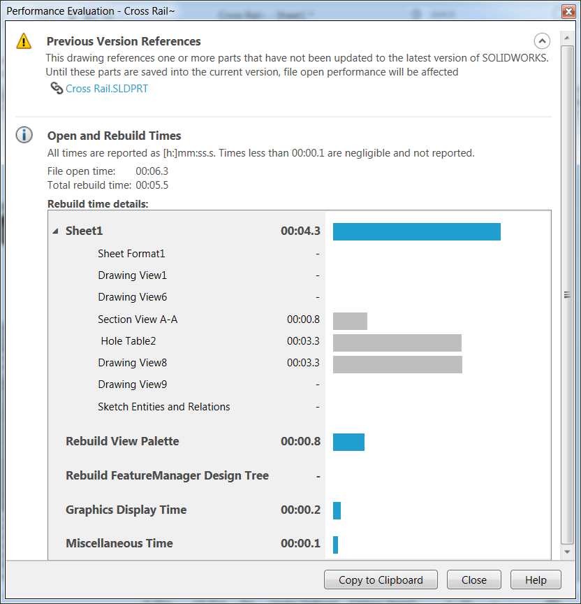 Performance Evaluation Report